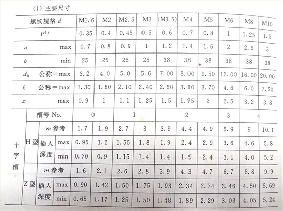十字槽盤頭螺釘標準號（GB/t 818-2000）