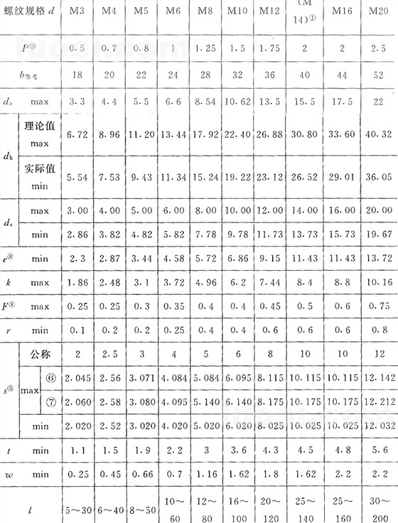 國標號gb/70.3-2000內(nèi)六角沉頭螺絲，